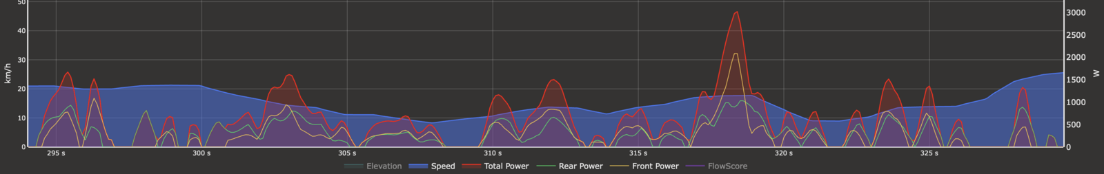 XTR graph polp